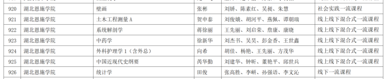 2023年省级一流本科课程认定名单截图。