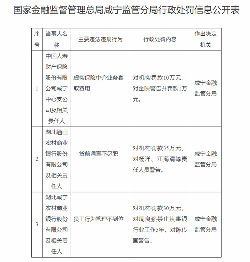 行政处罚信息截图。