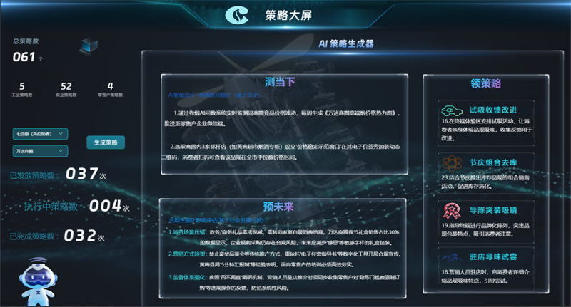 营销“知音星火队”课题组自行开发的品牌培育AI策略大屏